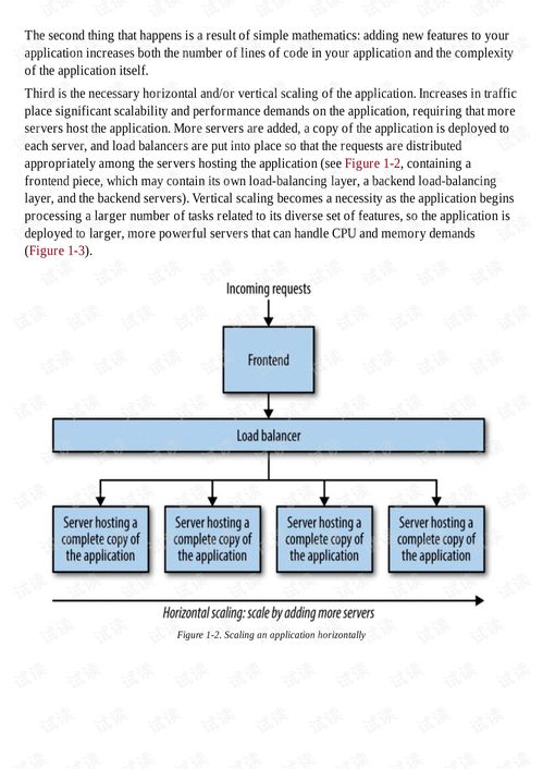 基于O'Reilly《Production-Ready Microservices》的信息系统集成服务与Web开发