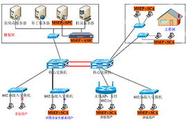 杭州盈高科技 准入控制行业标准制定者与信息系统集成服务