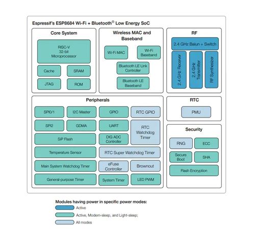 物联网行业中集成度高配网方便的蓝牙WiFi二合一芯片方案分享