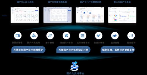 麒麟操作系统助力民航高质量发展 首个离港自助值机前端完成认证