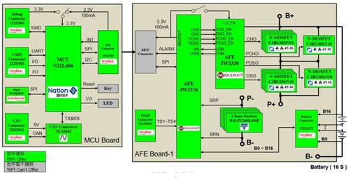 BMS技术社区 信息系统集成服务的创新实践平台
