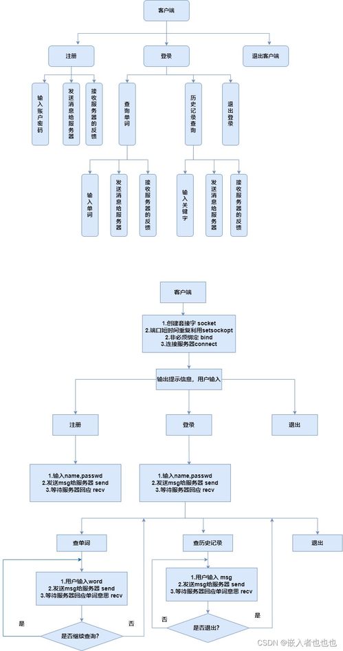 电子词典项目 基于网络编程的客户端-服务器架构设计与实现